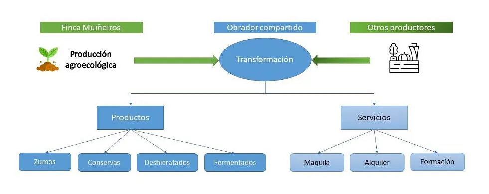 Esquema funcionamiento